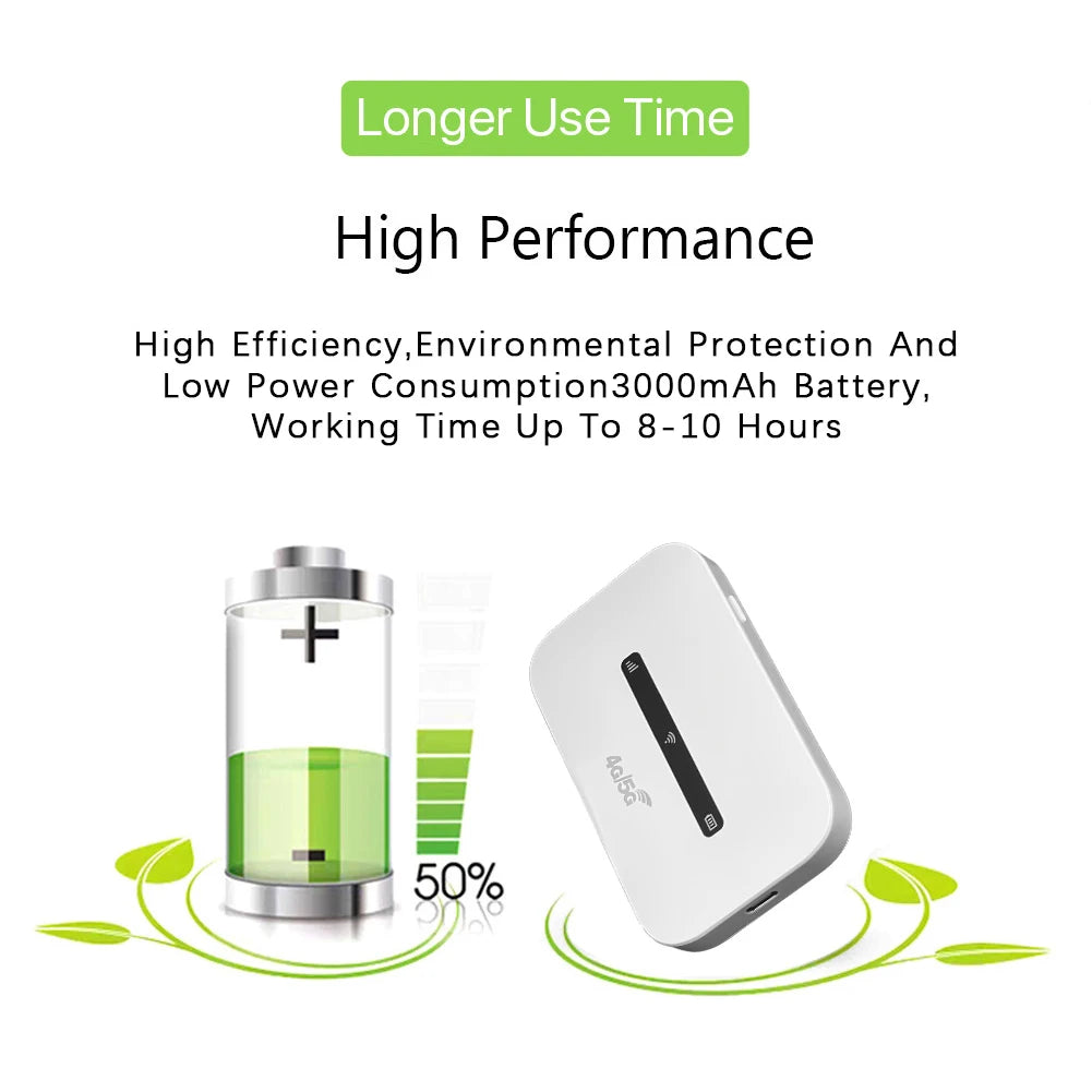 4G LTE Portable WiFi Hotspot 3000mAh 150Mbps Wireless Internet Router with SIM Card Slot Pocket Mobile Hotspot for Car Travel