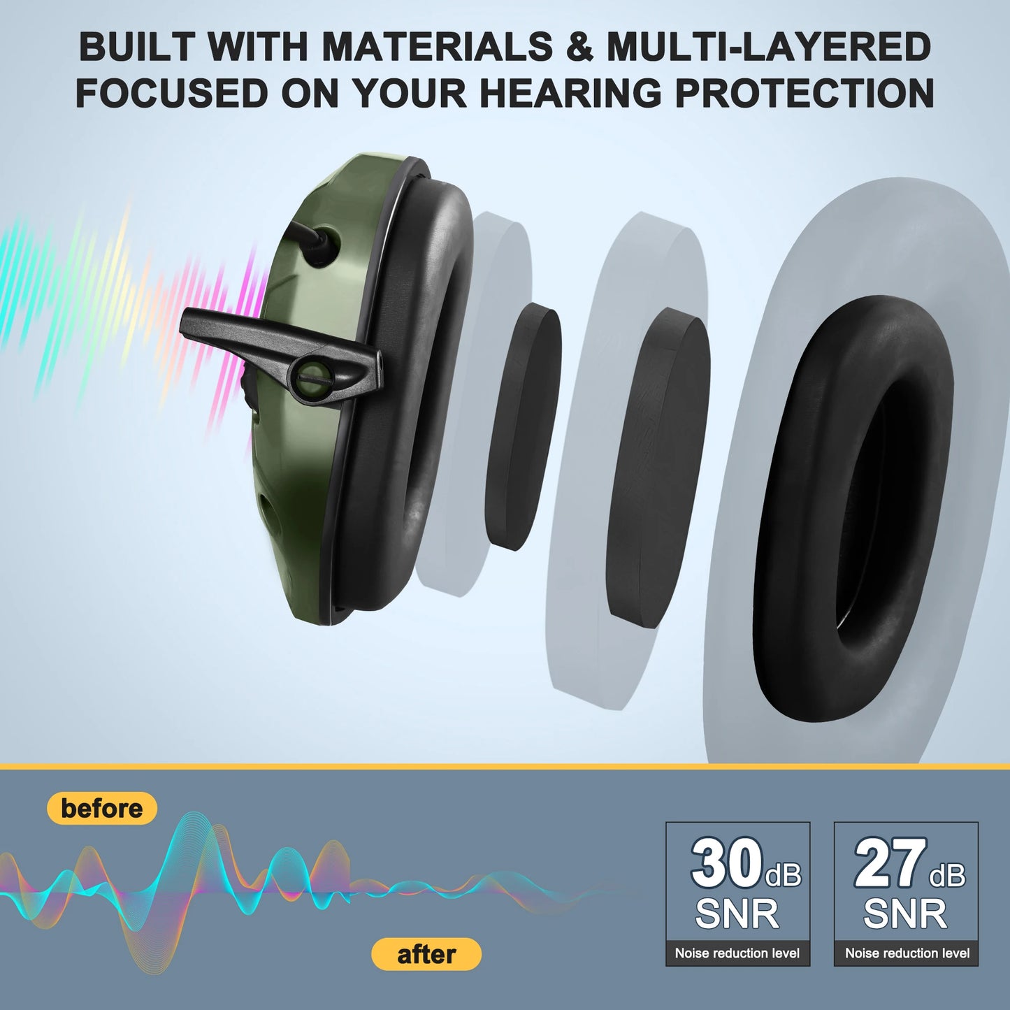 Earmuffs Active Headphones for Shooting Electronic Hearing Protection Ear Protect Noise Reduction Hunting Headphone