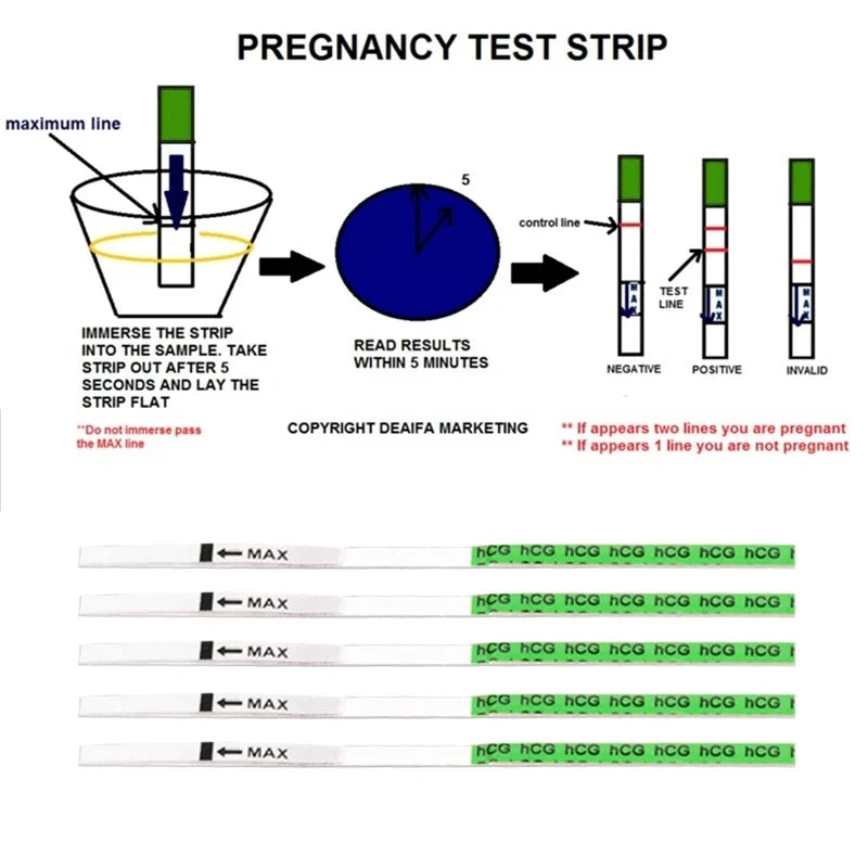 20pcs LH Ovulation Test Strip Fertility Urine Measuring Kits For Adult Women Over 99% Accuracy Ovulation Pregnant Test Paper