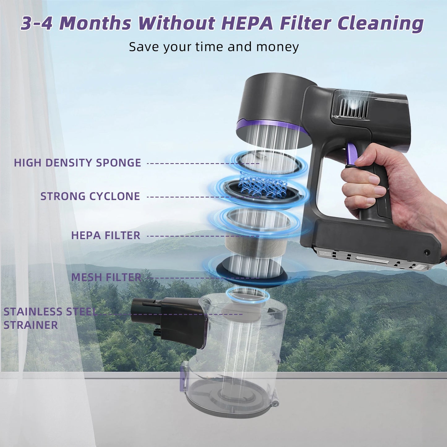 Grenintol 350W 60Kpa Suction Power Handheld Cordless Wireless Vacuum Cleaner for Home Appliance 1.2L Dust Cup Removable Battery