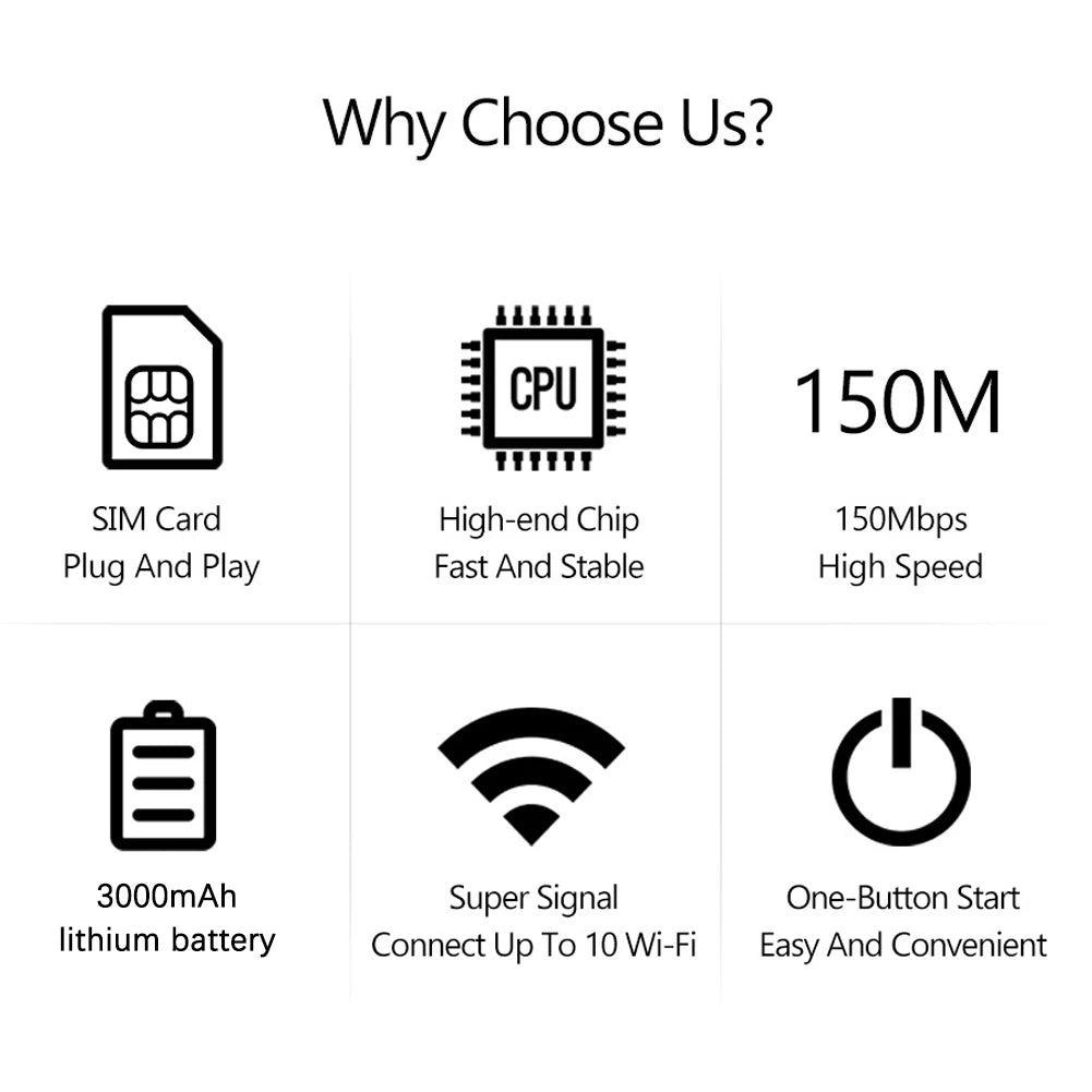 4G LTE Portable WiFi Hotspot 3000mAh 150Mbps Wireless Internet Router with SIM Card Slot Pocket Mobile Hotspot for Car Travel