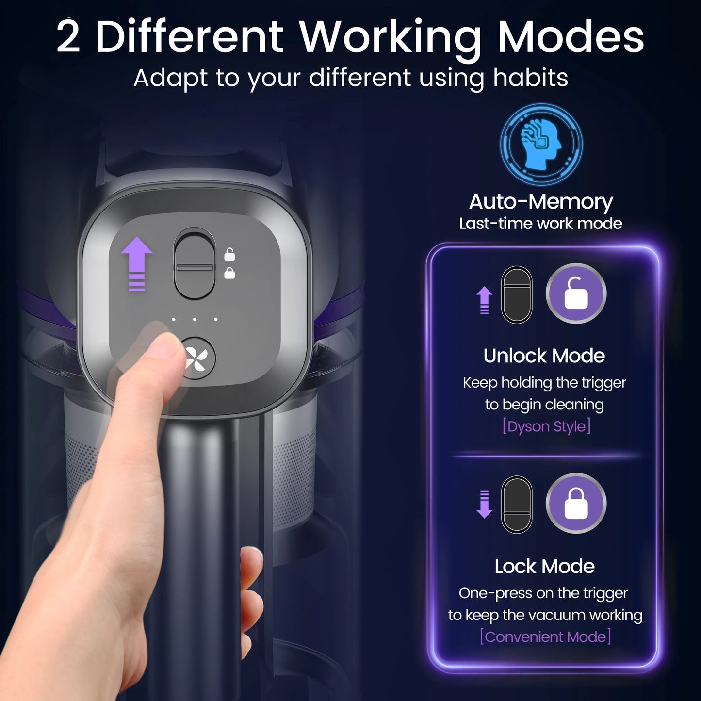 Grenintol 350W 60Kpa Suction Power Handheld Cordless Wireless Vacuum Cleaner for Home Appliance 1.2L Dust Cup Removable Battery