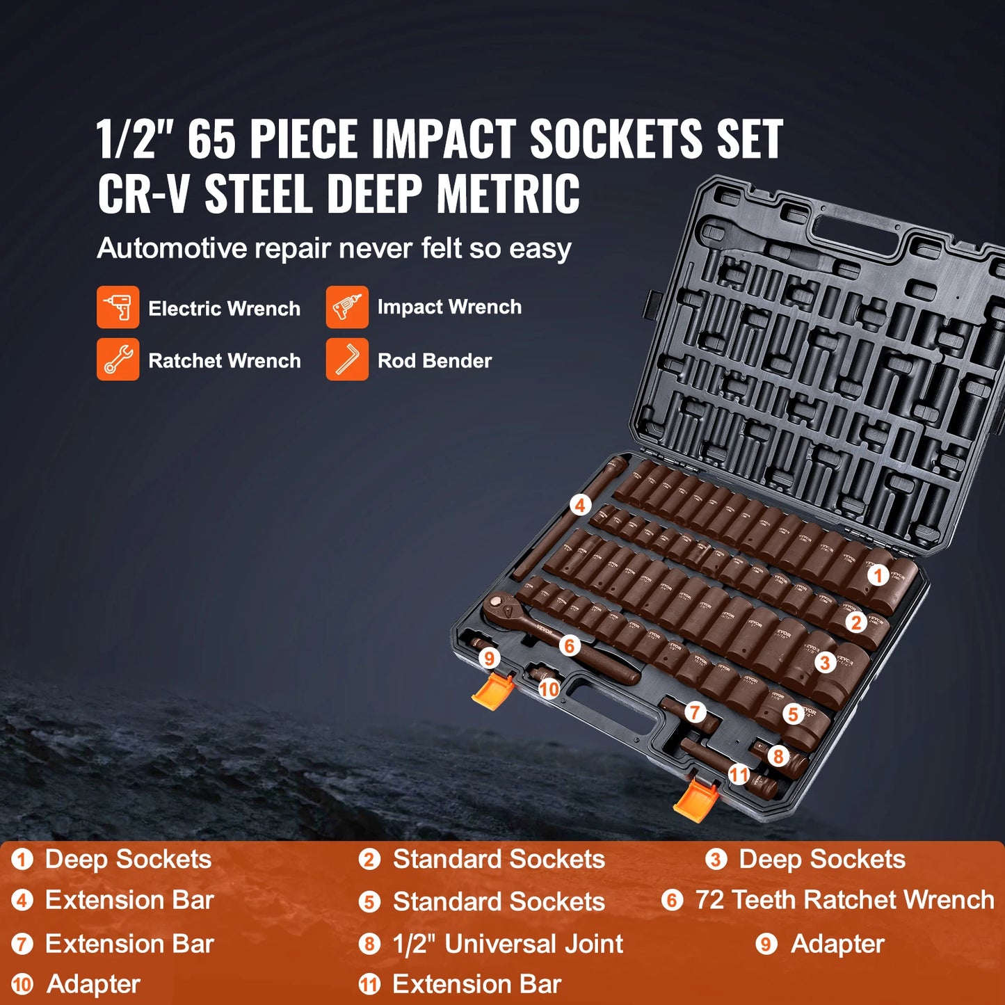 SucceBuy 1/2" 3/8" Drive Impact Socket Set 13/23/33/34/48/65/90PCs SAE Metric Cr-V/Cr-Mo Socket Set 6 Point Alloy Steel Repair