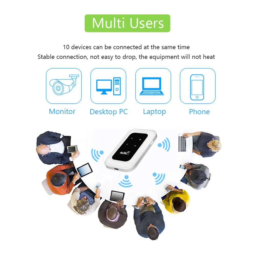 4G Mobile WIFI Router 150Mbps 4G LTE Wireless Router 2200mA Portable MiFi Modem Mobile Pocket Wifi Hotspot with Sim Card Slot