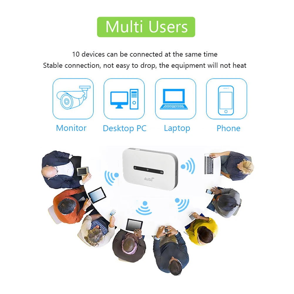 4G LTE Portable WiFi Hotspot 3000mAh 150Mbps Wireless Internet Router with SIM Card Slot Pocket Mobile Hotspot for Car Travel