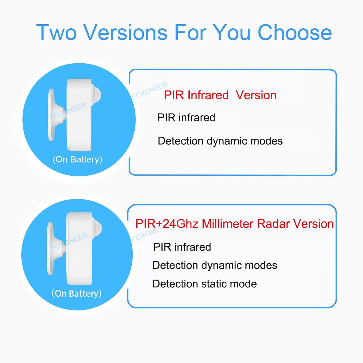 Zigbee Human Presence+ PIR Motion Detection Sensor Luminance Detector Battery operated Support Zigbee2mqtt Home Assistant
