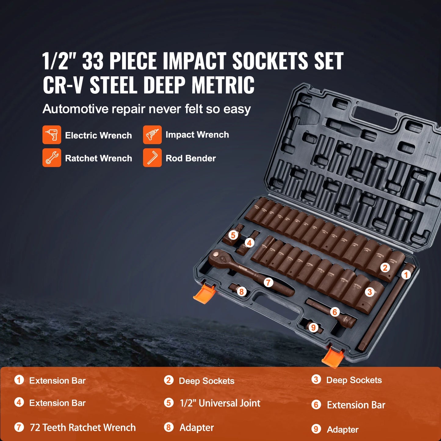 SucceBuy 1/2" 3/8" Drive Impact Socket Set 13/23/33/34/48/65/90PCs SAE Metric Cr-V/Cr-Mo Socket Set 6 Point Alloy Steel Repair